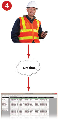 Tap your phone’s screen and send the employee work hours to Dropbox, then retrieve them with the TimePilot software at your main office.
