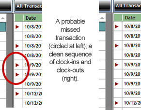 A probable missed 
transaction (circled at left); a clean sequence of clock-ins and clock-outs (right).
